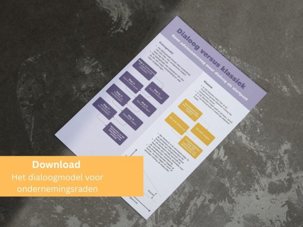 Dialoogmodel voor adviestrajecten